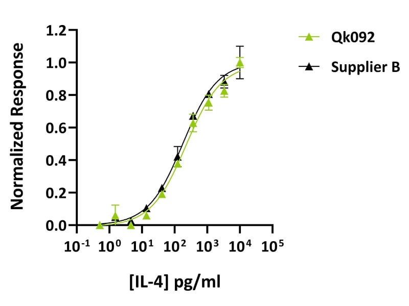 Qk092-IL-4-Datasheet-graph_-Comparison
