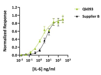 Qk093-IL-6-Datasheet-graph_-Comparison