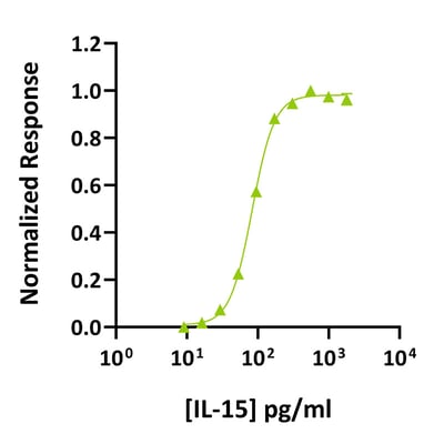 Qk097-IL-15-Datasheet-graph-2025