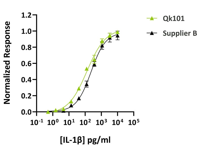 Qk101-Qkine-vs-Supplier-B