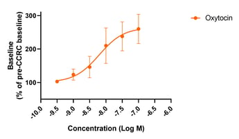 Rat Uterus Oxytocin.png-1