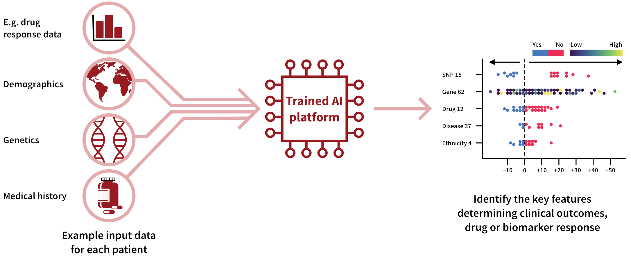 Clinical trial analytics using AI: everything you need to know