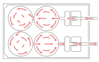 Unidirectional flow through 4 interconnected wells within each Alvetex Perfusion plate