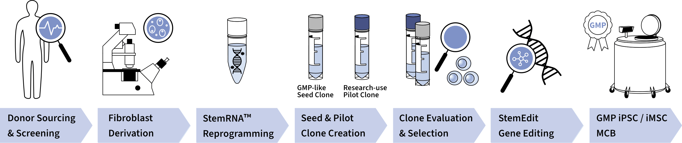Workflow Infographic Persona Page Affinity FIle Updated