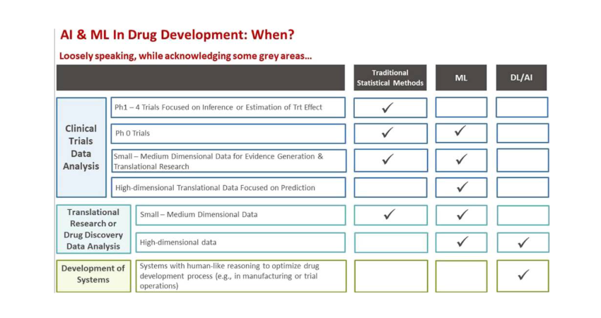 What you should know about the FDA’s Biological License Application Process