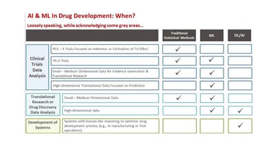 Key Strategies Central Labs Use to Fast-Track Time to Market