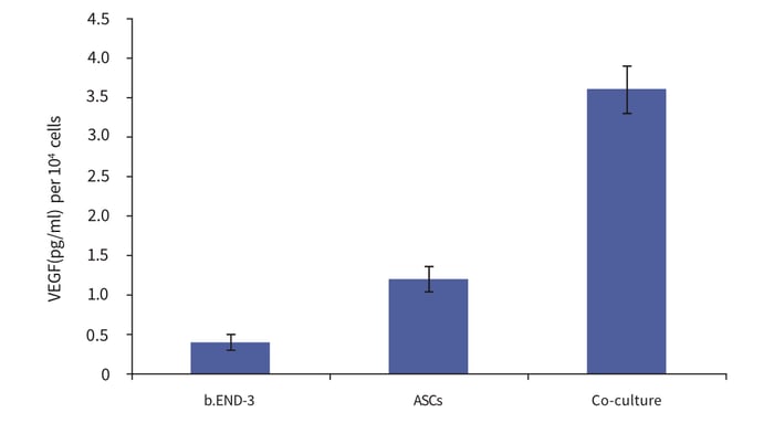 app-note-scaffold-05_fig-07