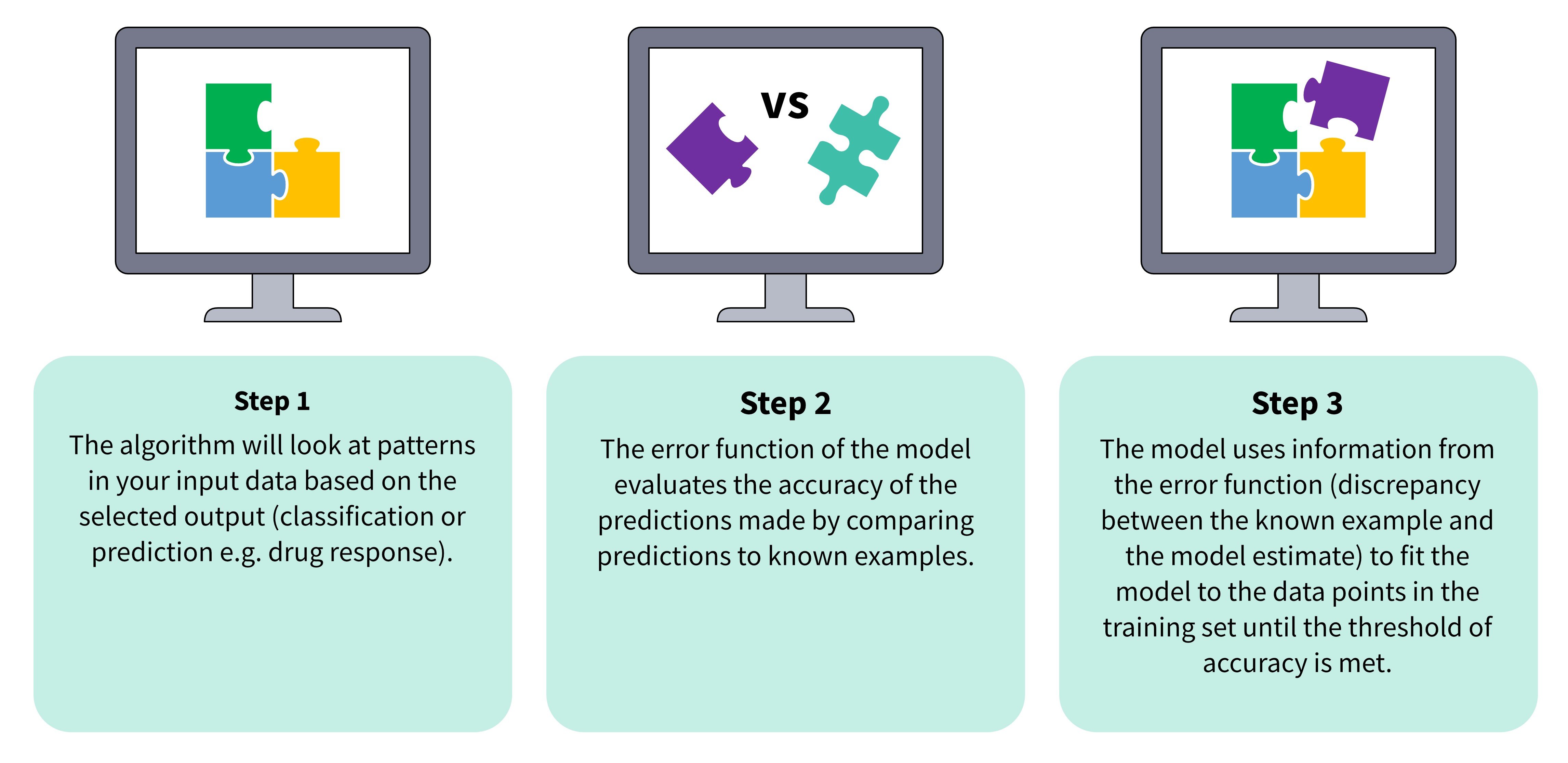Clinical trial analytics using AI: everything you need to know