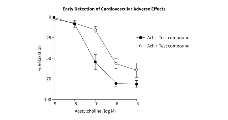 graph-DD-early-det-cv-adverse-effects
