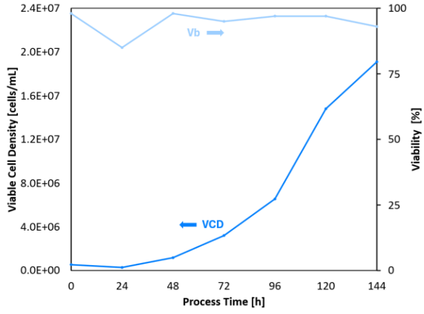 Featured Products: BioThrust™ Bioreactor Systems