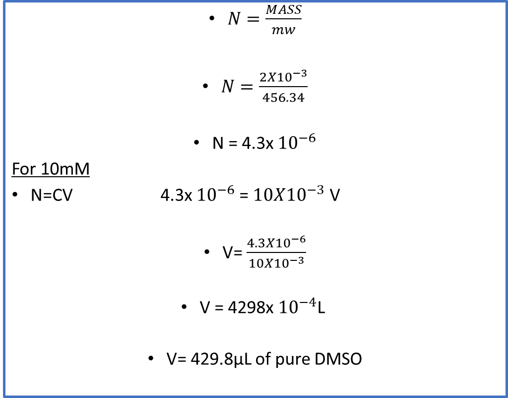 Formulae for preparing a stock solution for CHIR99021