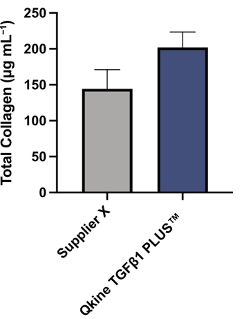 qkine-appnote-1-fig2