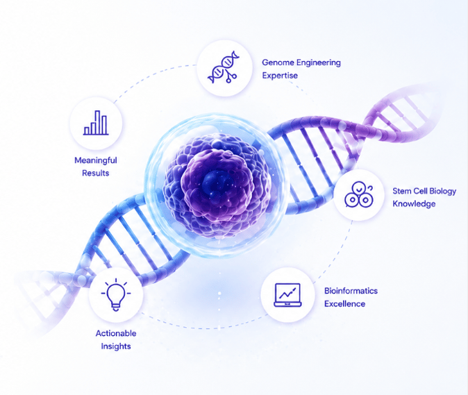 Genomics and stem cell bionformatics expertise at REPROCELL