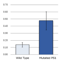 scs-neural-diff-fig-07-a