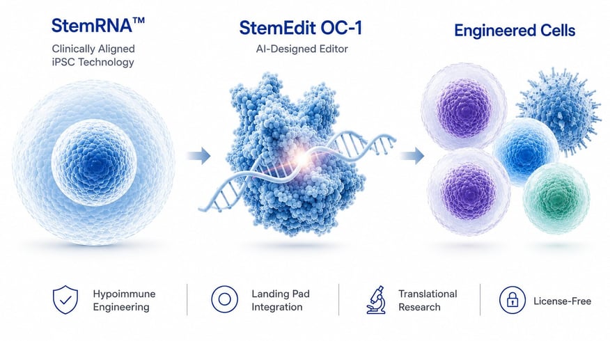 stemedit-ai-gene-editing-platform