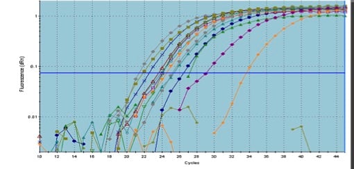 taqman-analysis-1