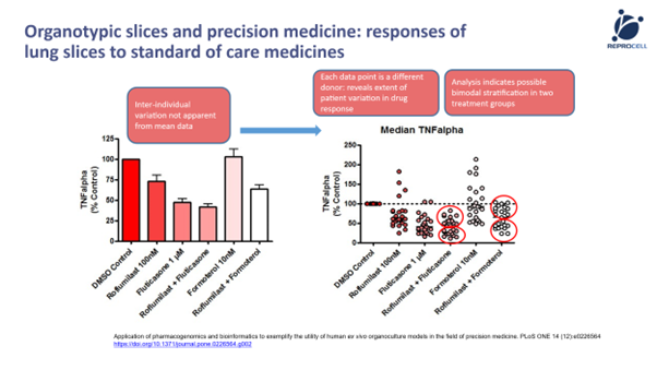 From Biospecimen to Insight: How Human Tissue Improves Translational Confidence&nbsp;Bridging the Translational Gap in Drug Discovery