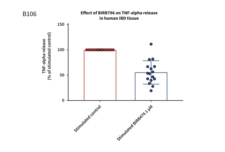 Example assay graph