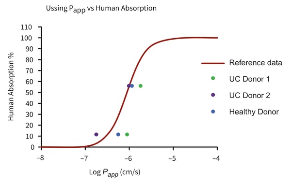 B108-graph-2