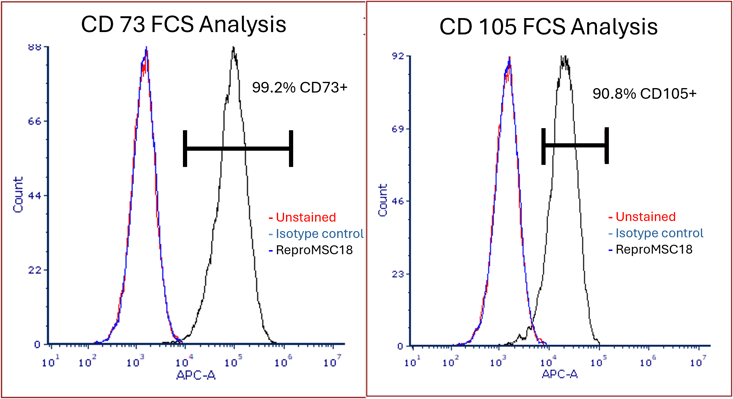 Fig1ReproMSC18FCS