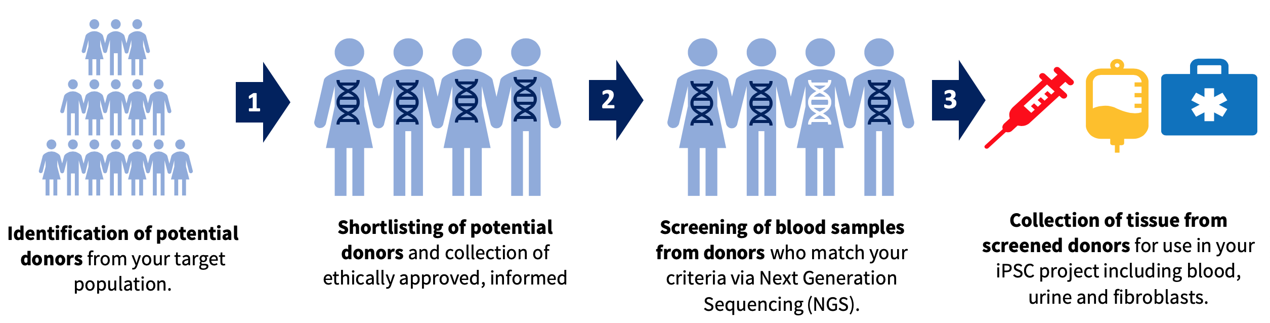 donor-recruiting-01