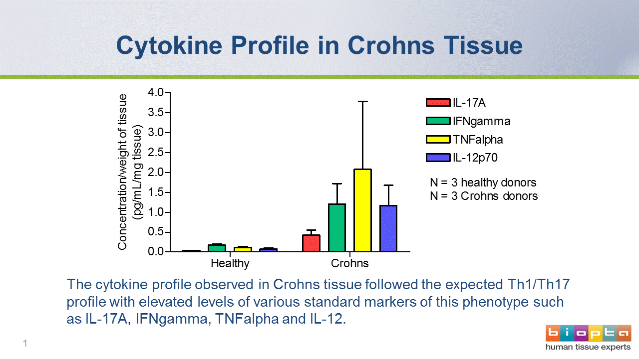 Beyond Anti-TNF: Advances in Targeted Therapies for Crohn’s Disease and Ulcerative Colitis